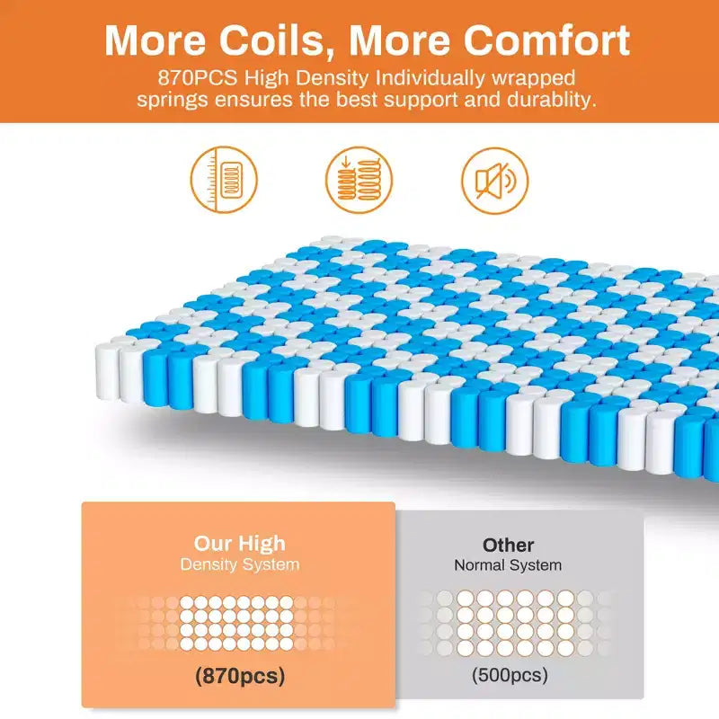 Matelas King Size, 35,5 cm d'épaisseur, mousse à mémoire de forme et gel hybride, livré en boîte, fermeté moyenne, isolation des mouvements, soutien des bords, conception respirante pour un sommeil confortable